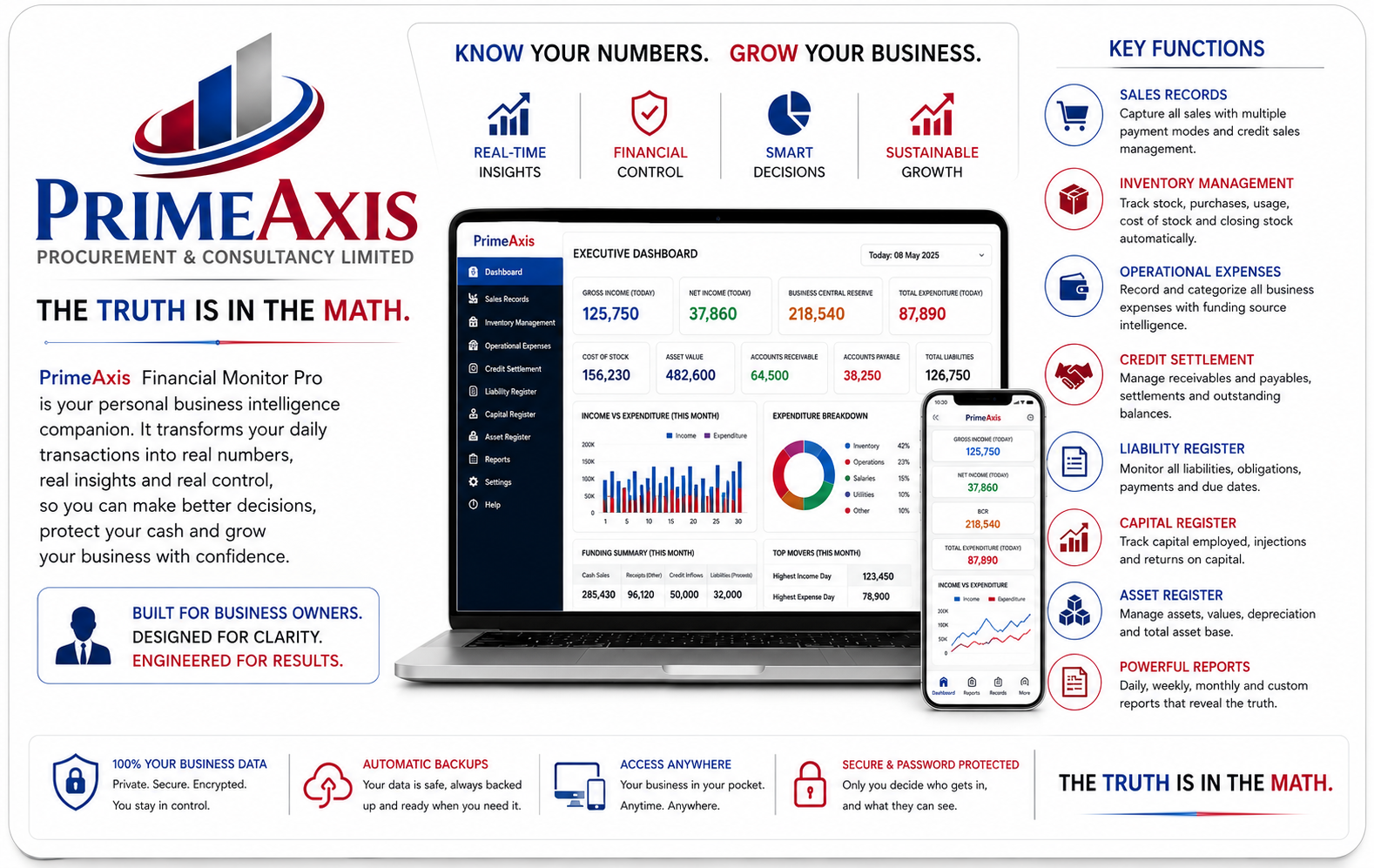 PrimeAxis Financial Monitor Pro dashboard with financial monitoring graphs and KPIs